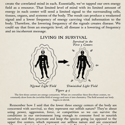 Becoming Supernatural